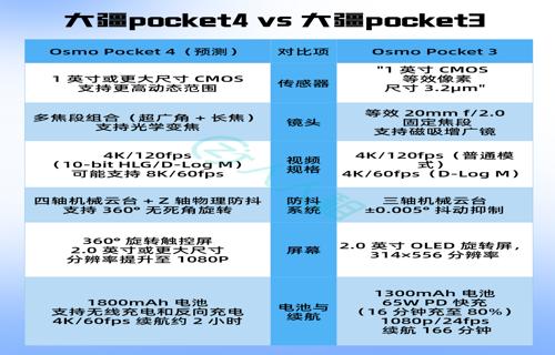 台积电投资美国再添1650亿美元